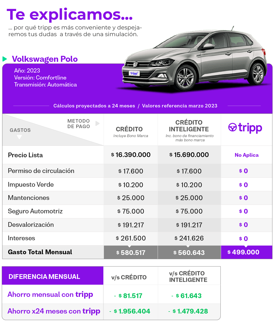Tabla tripp - Renting autos nuevos volkswagen polo credito inteligente